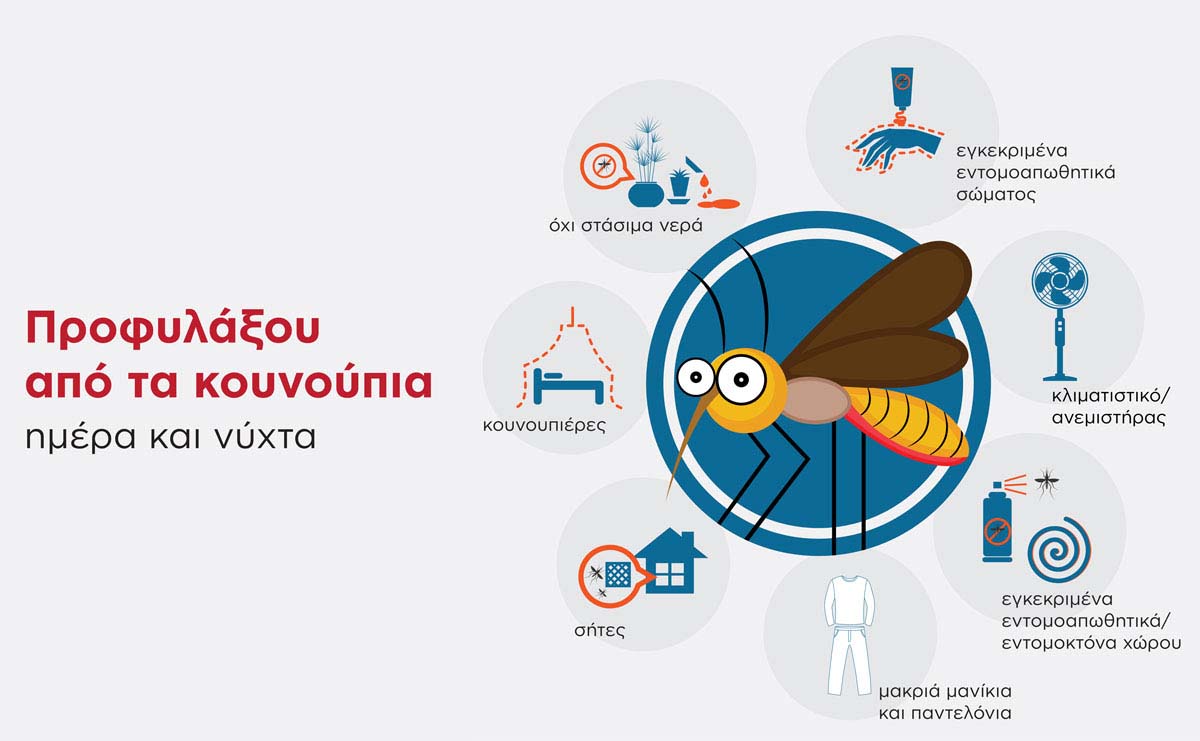 Δήμος Παιανίας: Σε εφαρμογή το πρόγραμμα ολοκληρωμένης διαχείρισης κουνουπιών